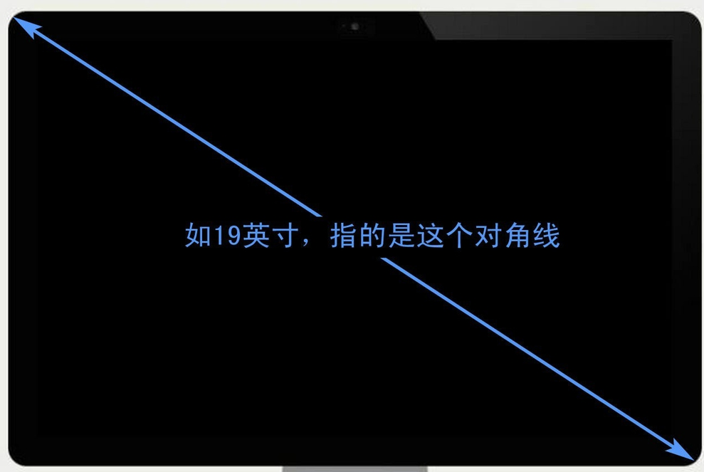 液晶顯示屏大小如何計算？